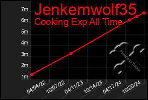 Total Graph of Jenkemwolf35