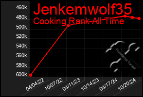 Total Graph of Jenkemwolf35