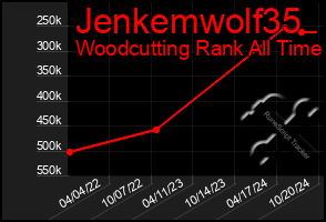 Total Graph of Jenkemwolf35