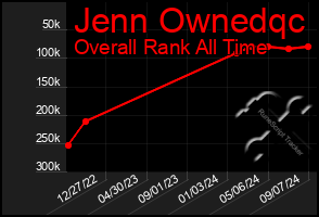 Total Graph of Jenn Ownedqc