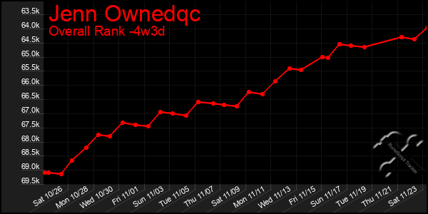 Last 31 Days Graph of Jenn Ownedqc