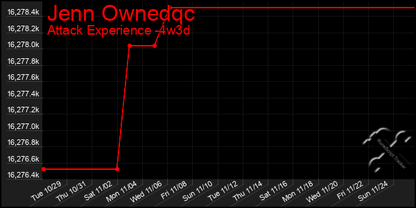 Last 31 Days Graph of Jenn Ownedqc