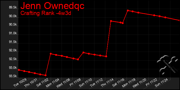 Last 31 Days Graph of Jenn Ownedqc