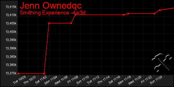 Last 31 Days Graph of Jenn Ownedqc