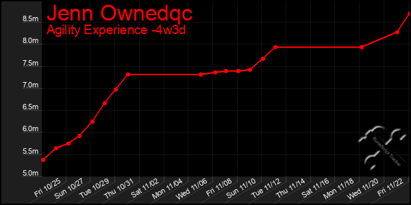 Last 31 Days Graph of Jenn Ownedqc