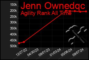 Total Graph of Jenn Ownedqc