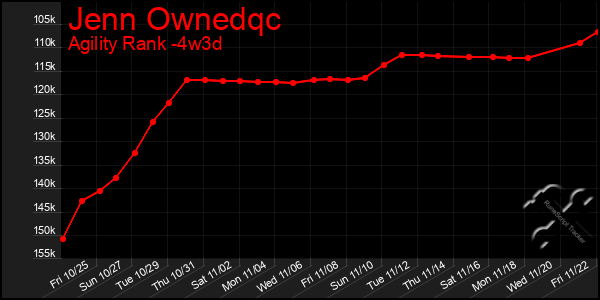 Last 31 Days Graph of Jenn Ownedqc