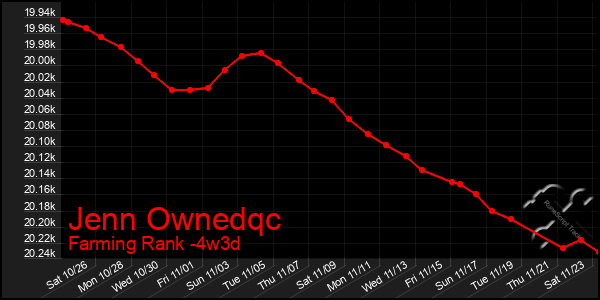 Last 31 Days Graph of Jenn Ownedqc