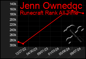 Total Graph of Jenn Ownedqc