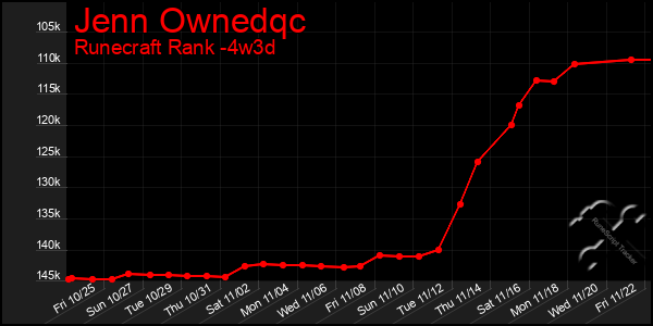 Last 31 Days Graph of Jenn Ownedqc