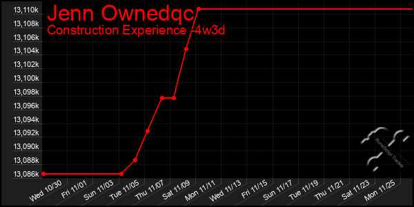 Last 31 Days Graph of Jenn Ownedqc