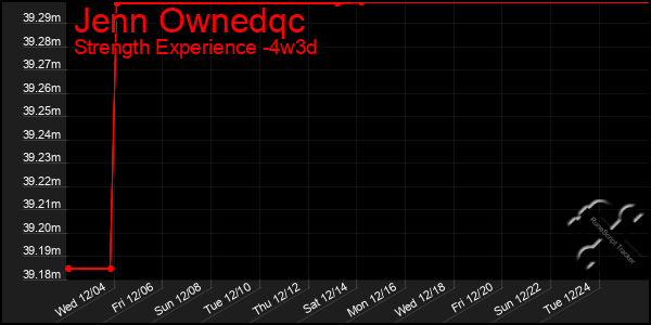 Last 31 Days Graph of Jenn Ownedqc