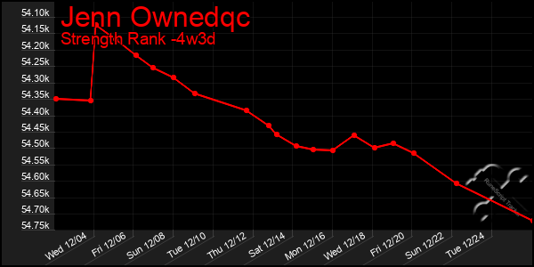 Last 31 Days Graph of Jenn Ownedqc