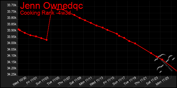 Last 31 Days Graph of Jenn Ownedqc