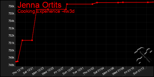 Last 31 Days Graph of Jenna Ortits