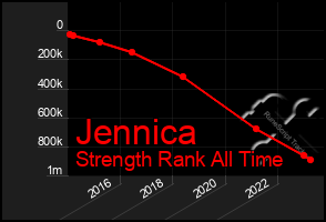 Total Graph of Jennica