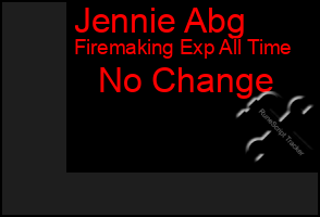 Total Graph of Jennie Abg