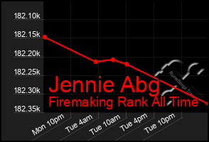 Total Graph of Jennie Abg