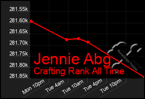Total Graph of Jennie Abg