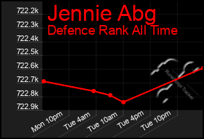 Total Graph of Jennie Abg
