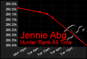 Total Graph of Jennie Abg