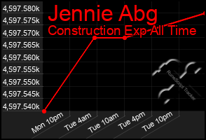 Total Graph of Jennie Abg