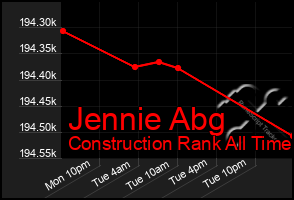 Total Graph of Jennie Abg