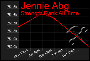 Total Graph of Jennie Abg