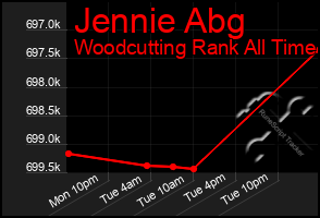 Total Graph of Jennie Abg