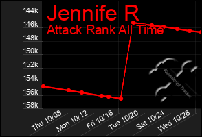 Total Graph of Jennife R
