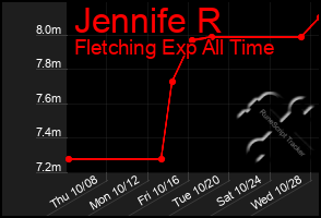 Total Graph of Jennife R