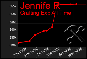 Total Graph of Jennife R