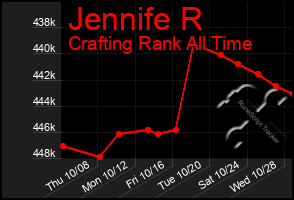 Total Graph of Jennife R