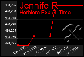 Total Graph of Jennife R