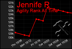 Total Graph of Jennife R