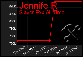 Total Graph of Jennife R