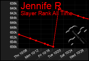 Total Graph of Jennife R