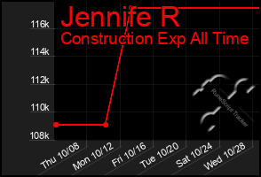 Total Graph of Jennife R