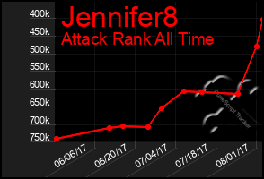 Total Graph of Jennifer8