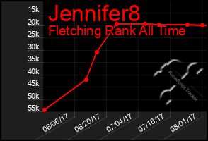 Total Graph of Jennifer8