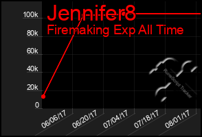 Total Graph of Jennifer8