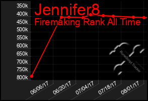 Total Graph of Jennifer8