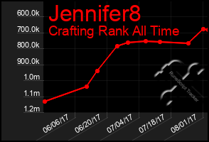 Total Graph of Jennifer8