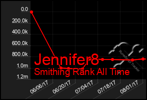 Total Graph of Jennifer8