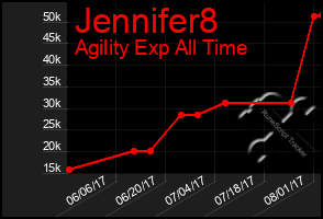 Total Graph of Jennifer8