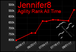 Total Graph of Jennifer8