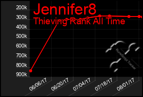 Total Graph of Jennifer8