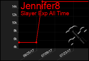 Total Graph of Jennifer8