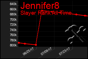 Total Graph of Jennifer8