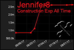 Total Graph of Jennifer8